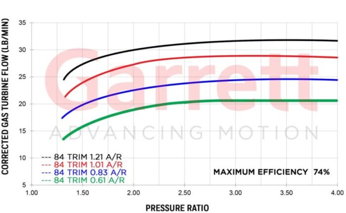 G30 Turbine Flow Map